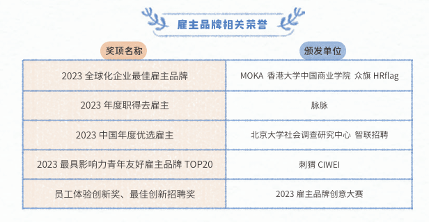 秋招火热进行中，一起来揭秘这家“玩心大厂”的人才发展底色