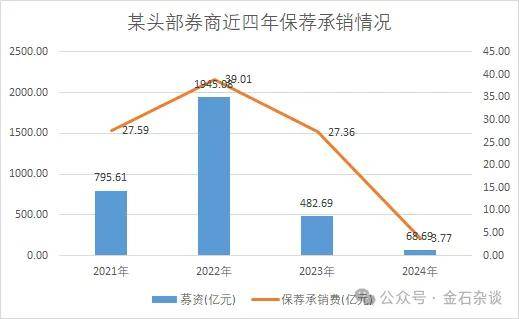 中信证券秋招，已无投行岗位了...