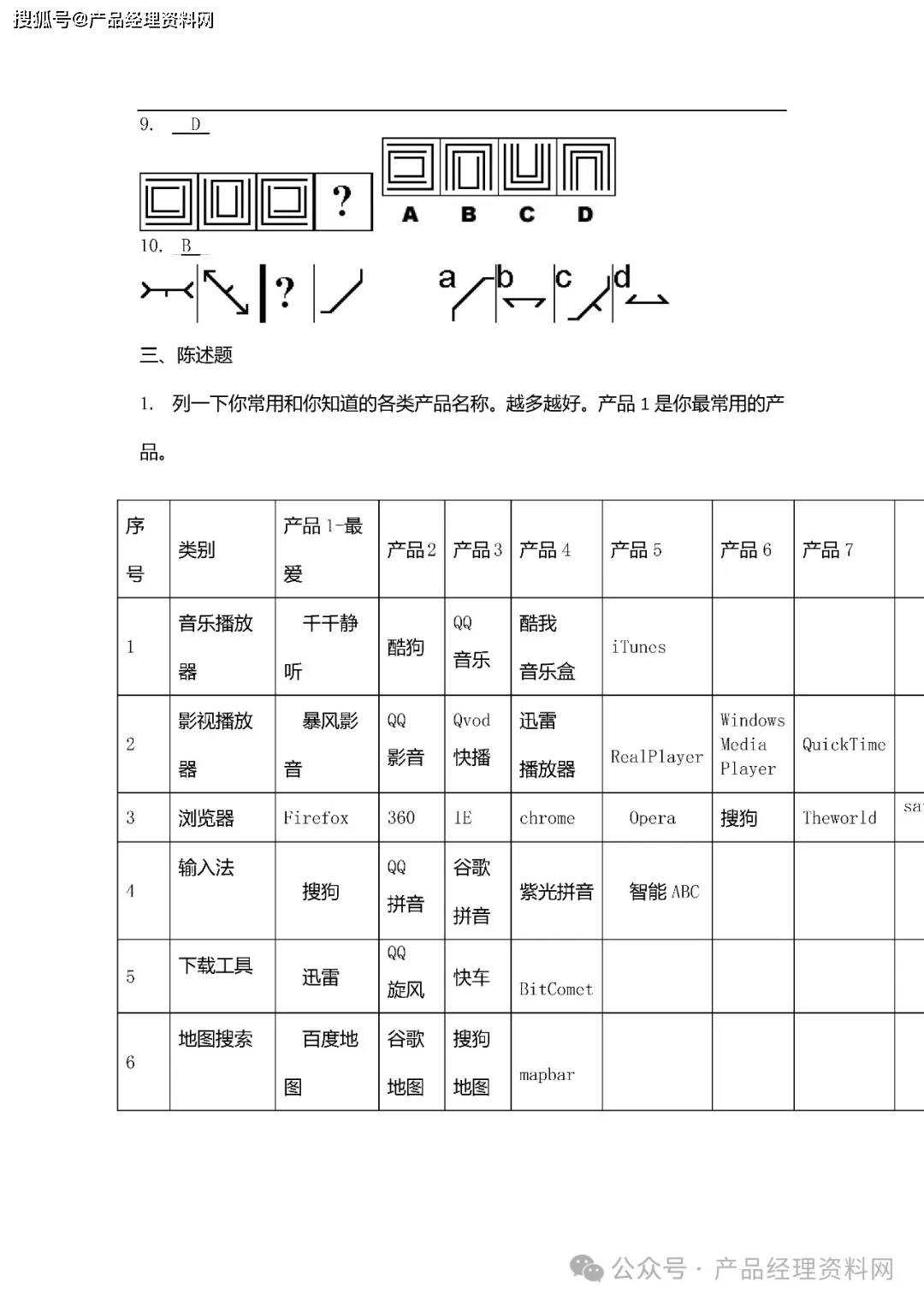 8页PDF｜产品经理笔试题及参考答案