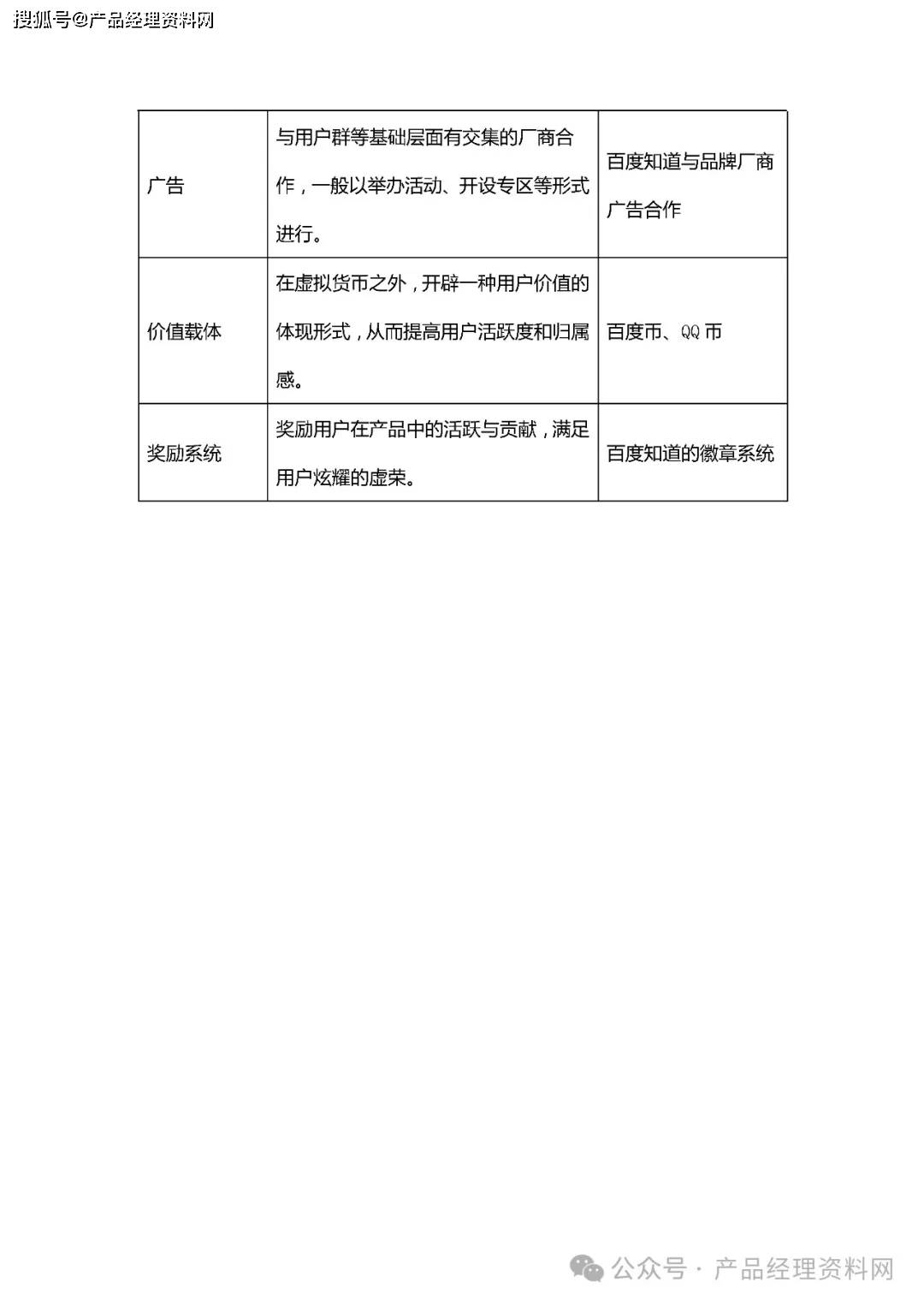 8页PDF｜产品经理笔试题及参考答案