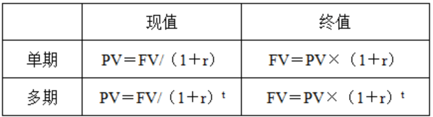 备考干货！2024年9月《证券投资顾问业务》常见计算题公式