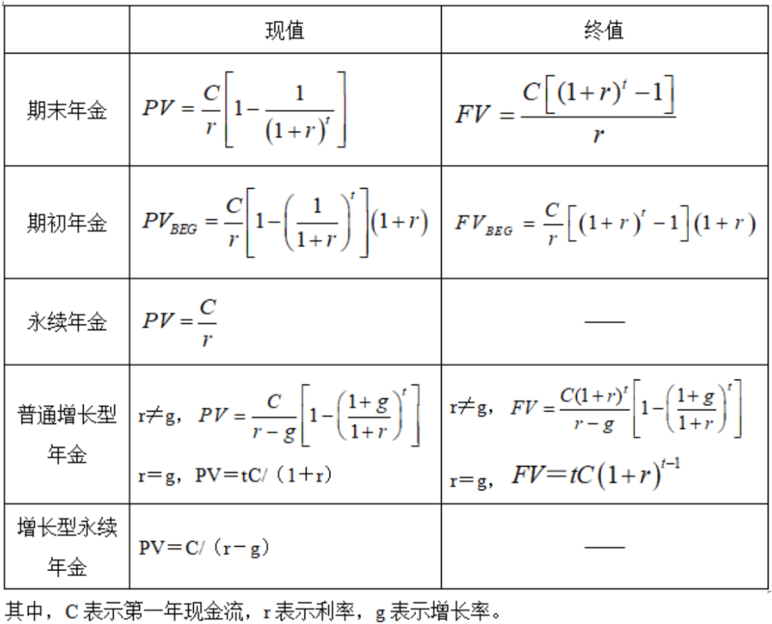 备考干货！2024年9月《证券投资顾问业务》常见计算题公式