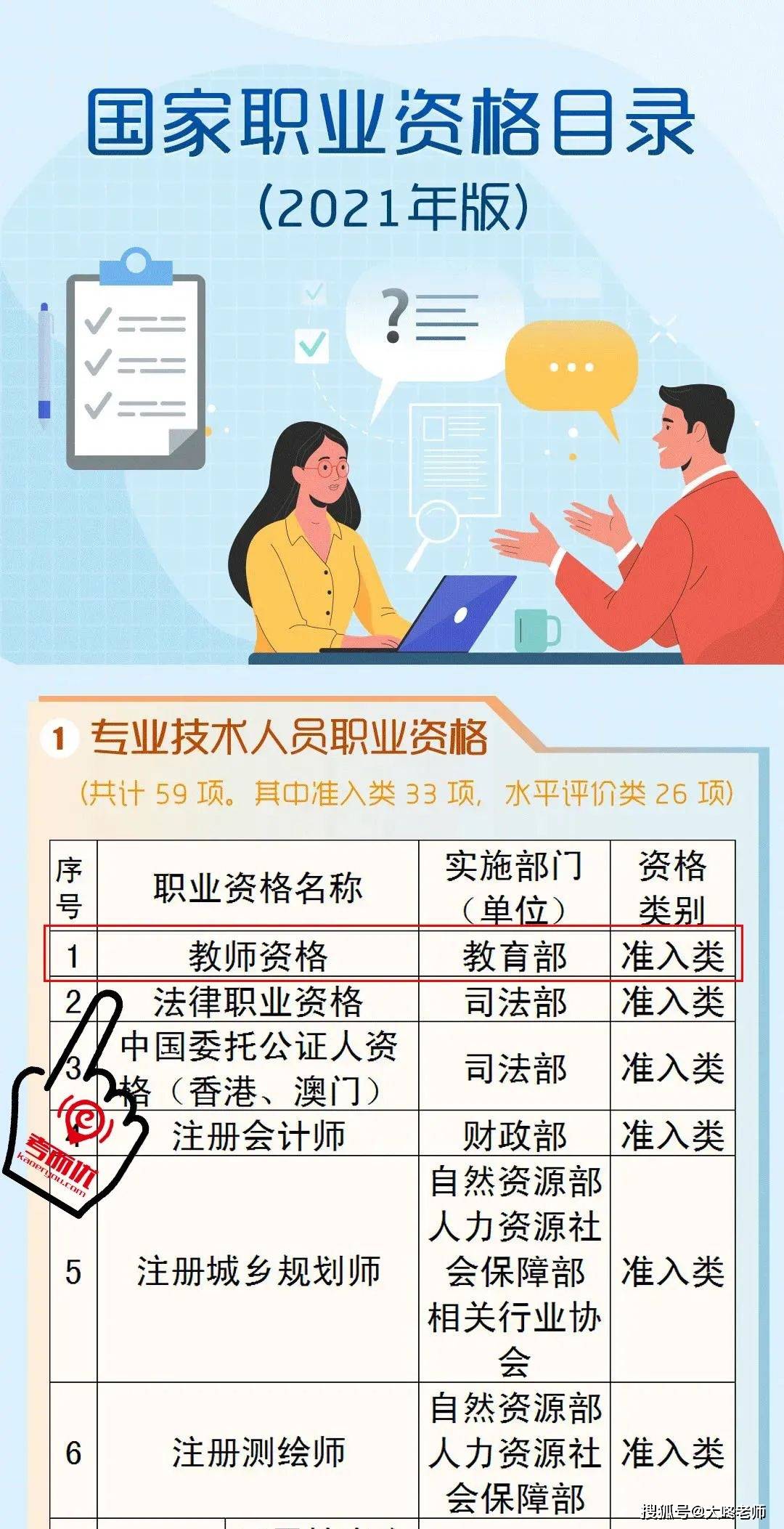考而优分享好记！教师资格证笔试40分简答大题记忆术！