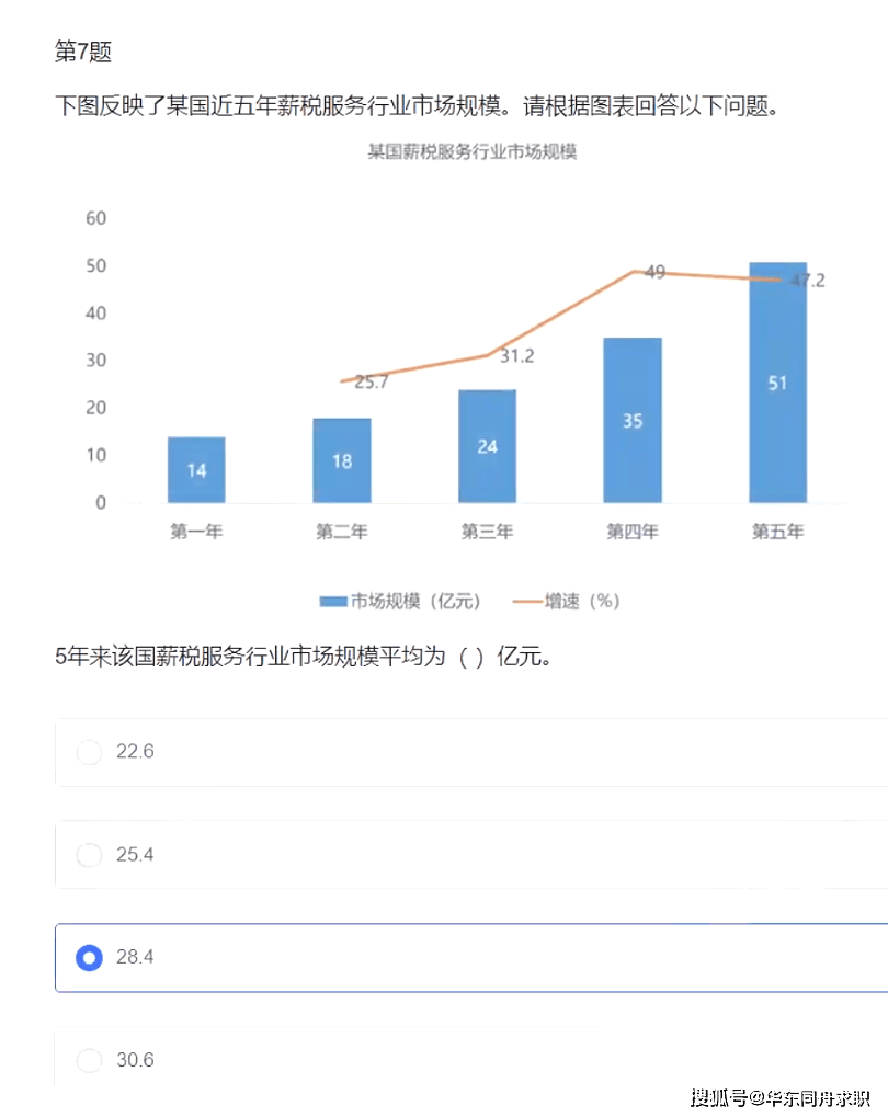 浙商证券社招入职测评：语言数字逻辑性格北森测评笔试题库高分答案、通关技巧
