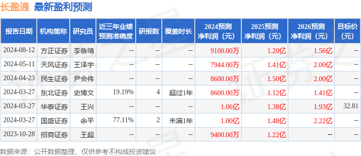 民生证券：给予长盈通买入评级