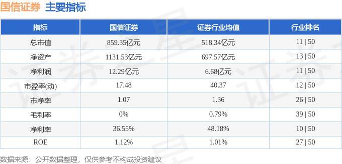 股票行情快报：国信证券（002736）8月14日主力资金净卖出461.66万元