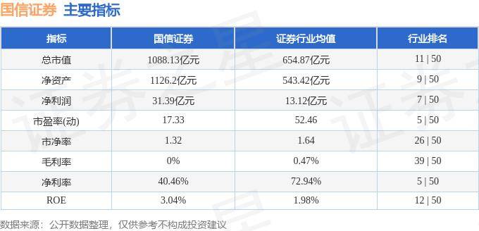 股票行情快报：国信证券（002736）10月16日主力资金净卖出2564.61万元