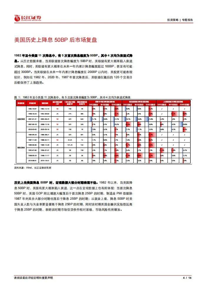 《长江证券：历史上降息50个bp后都发生了什么》| 附下载