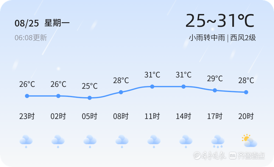 临沂迎来持续降雨天气 市民需做好出行准备