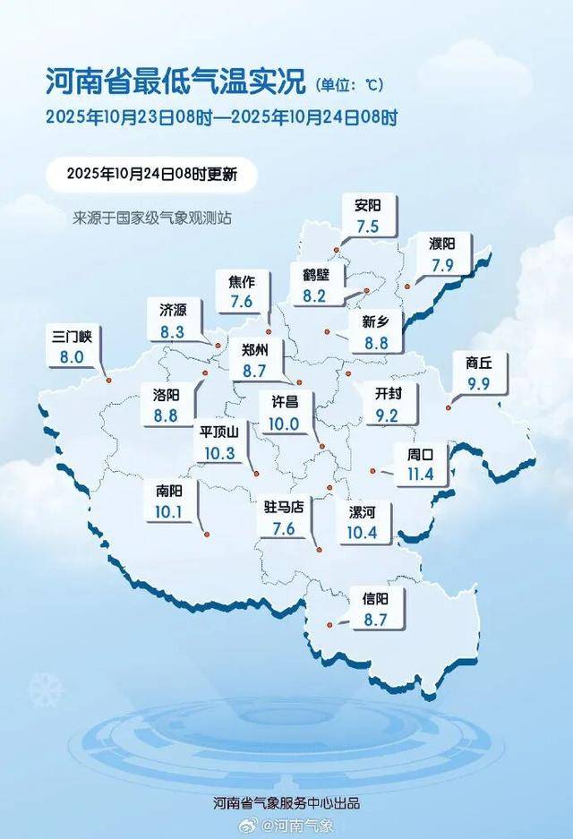 冷冷冷！河南最低气温前三名出炉！今年冬天是个超级冷冬吗？