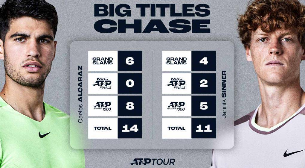 00后巅峰对决，ATP年终总决赛“辛卡决”，辛纳卫冕