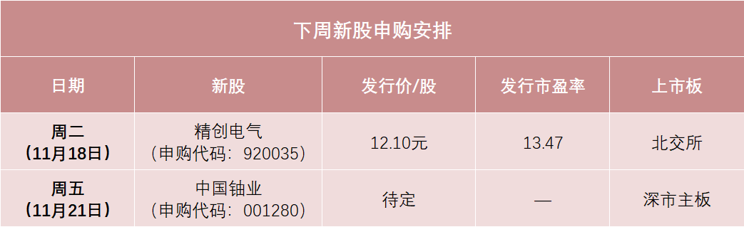 铀业第一股来了！中签率可能较高