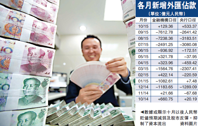 人民币兑换外汇(人民币兑换外汇规定)