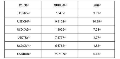 购买外汇手续费(购买外汇手续费是多少)