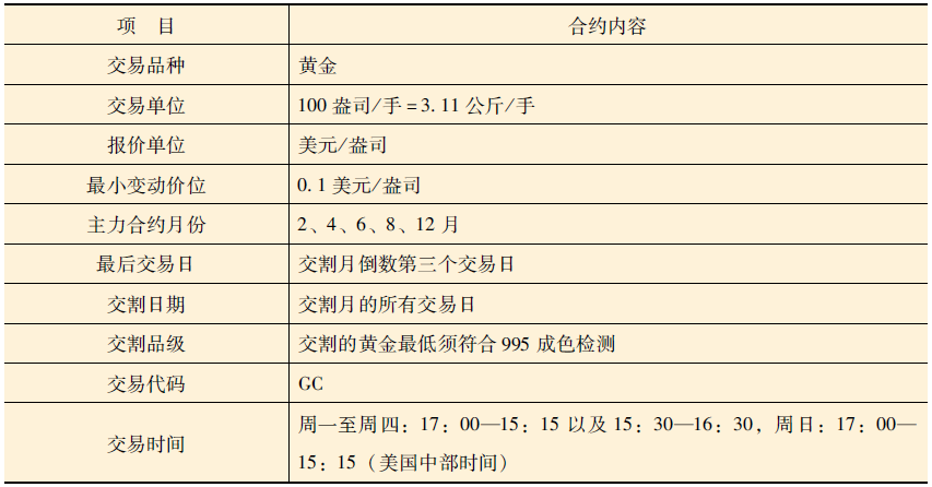 国内外汇期货(国内外汇期货交易)