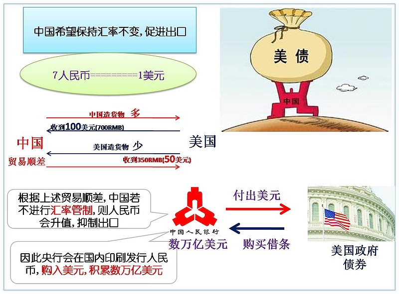 美元外汇管制(外汇管理局美元汇率)