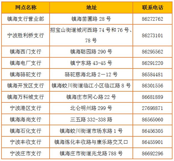 购买外汇手续费(付汇手续费收取标准)