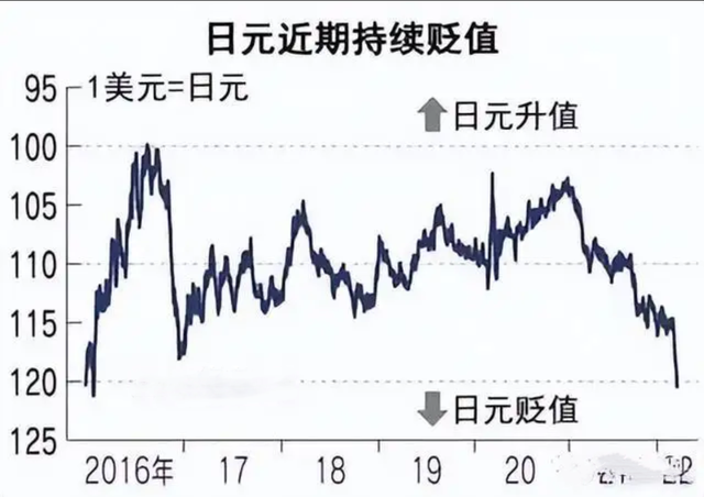 银行日元外汇(日元银行外汇牌价)