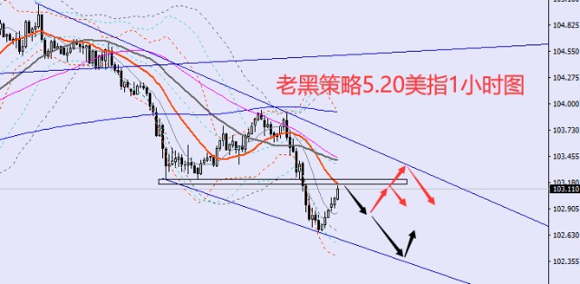 外汇饱和(外汇饱和状态什么意思)