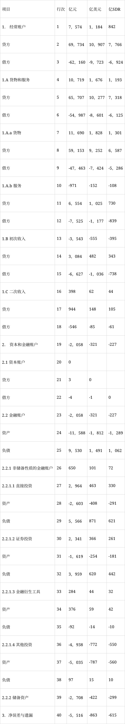 外汇管理应用服务平台(外汇管理应用服务平台登录)