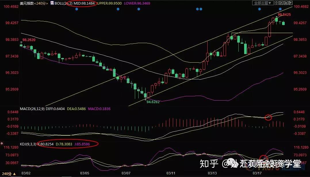 欧美外汇走势(欧美外汇走势分析)