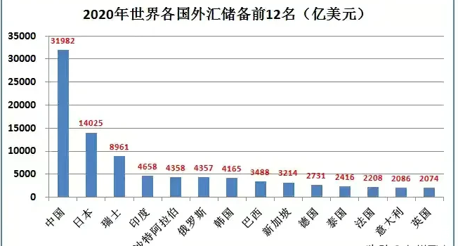 沙特外汇(沙特外汇储备)
