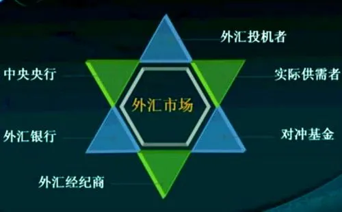 银行外汇投资(银行外汇投资资金要求)