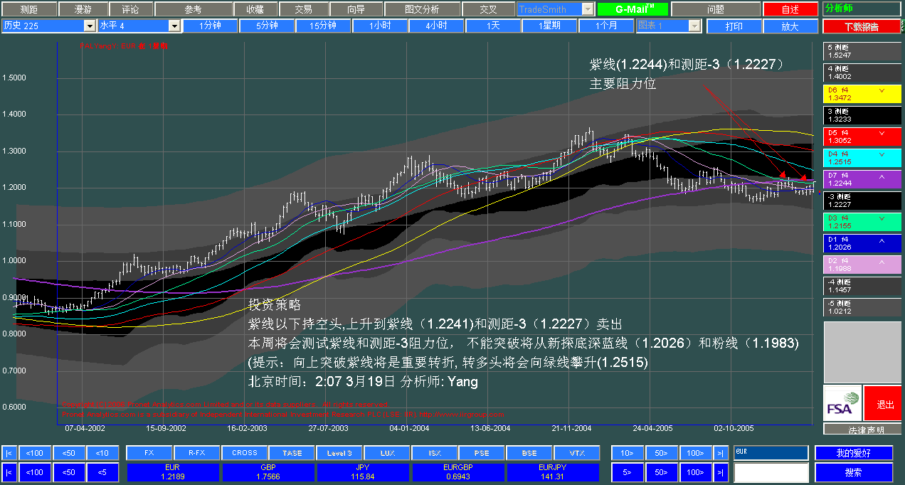 外汇分析欧元(外汇分析欧元美元 2023最新消息)