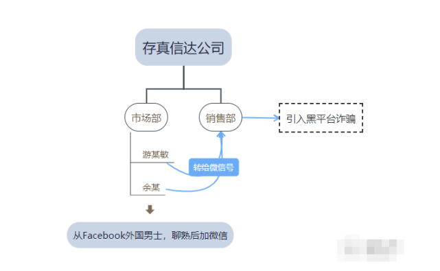 外汇网络销售(网销外汇是做什么的)