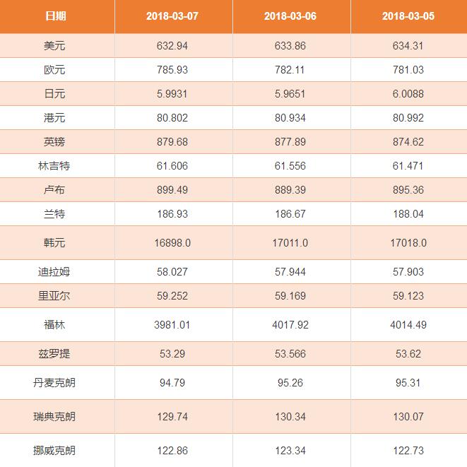 外汇今天汇率(外汇今天汇率是多少)