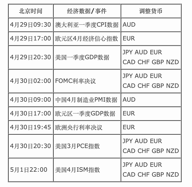 外汇点差怎么算(外汇点差怎么算的)