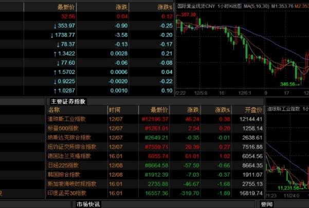 外汇实时图(外汇行情实时)