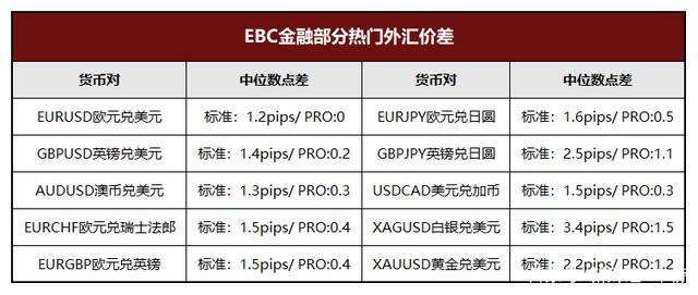外汇主流(外汇主流平台有哪些)