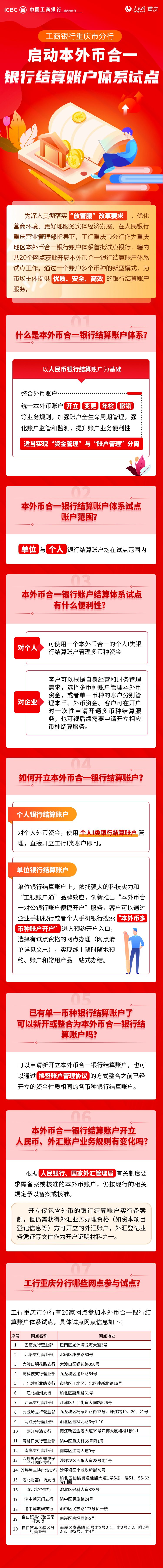 工行外汇购买(工行外汇买卖收手续费吗)
