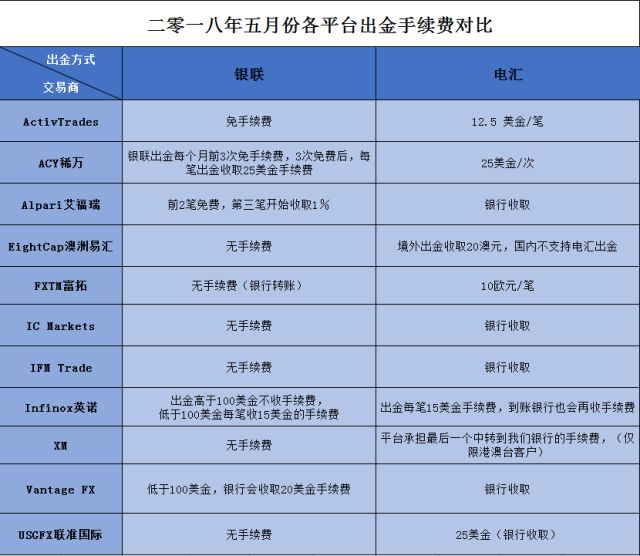 ifm外汇(imf外汇平台)