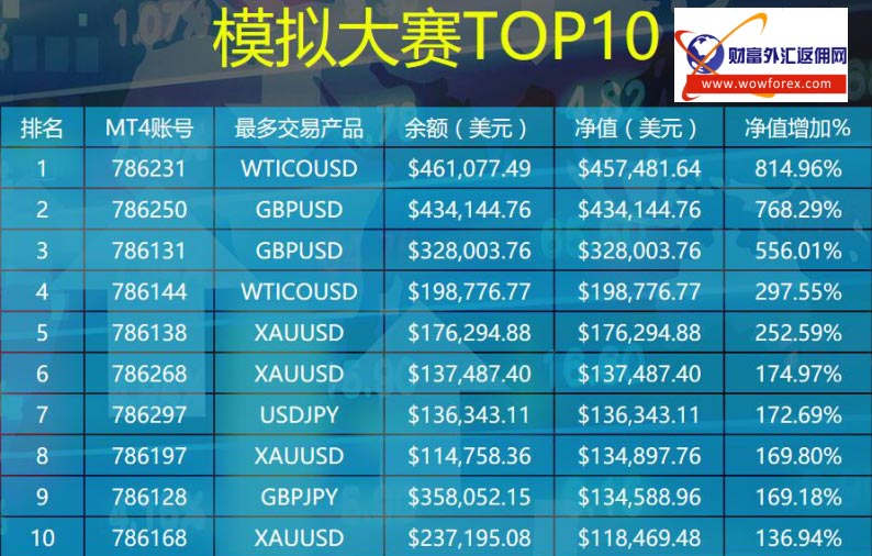 外汇返佣的网站(外汇返佣网站源码)