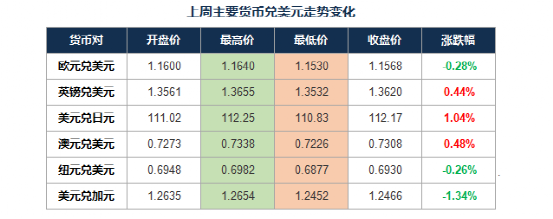 外汇境外消费(境外消费还款 按什么时候汇率)