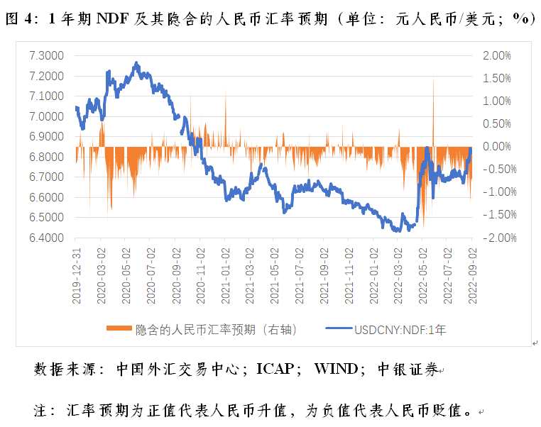 人民币兑换外汇(人民币兑换外汇用什么法)
