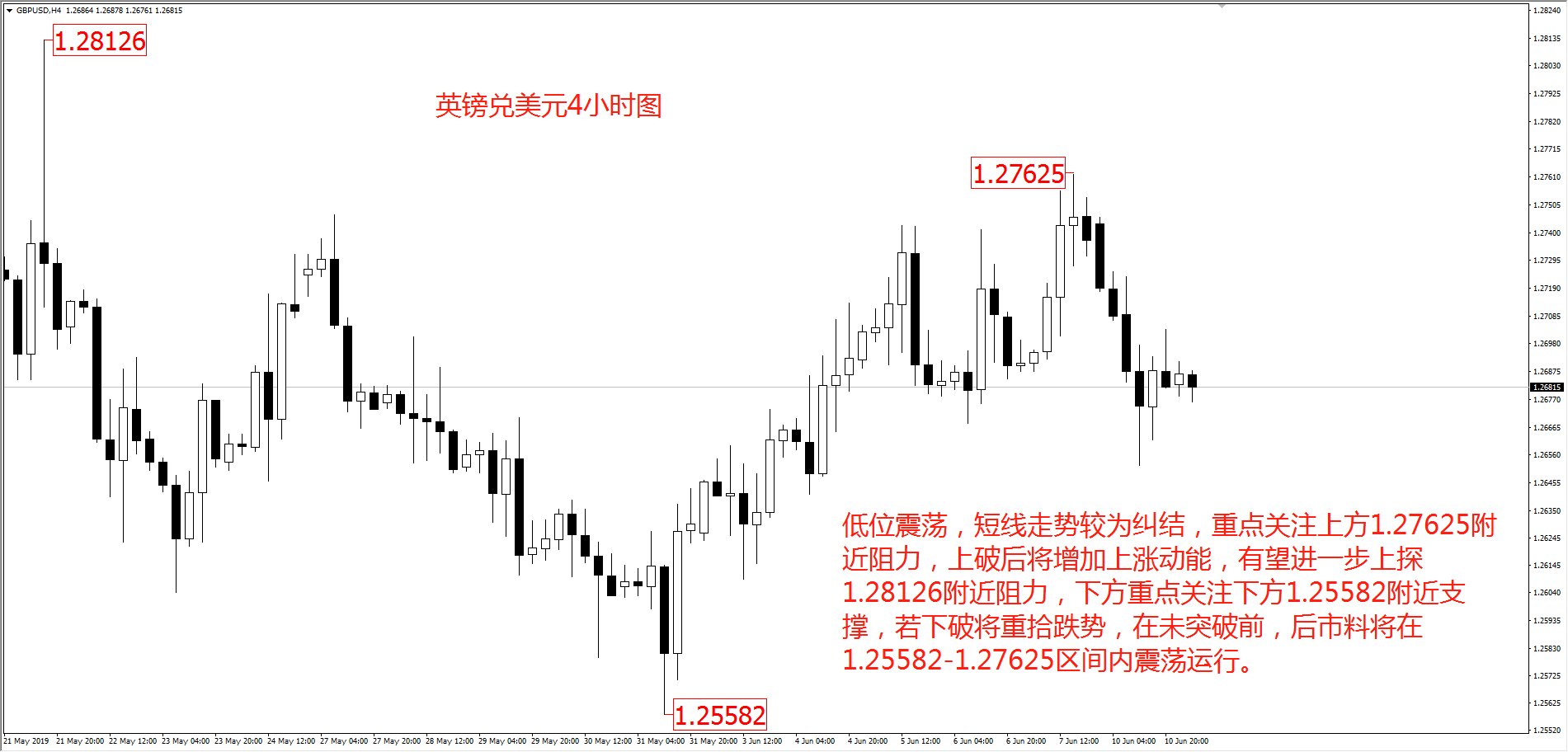 今日外汇行情(今日外汇行情查询 中国银行)