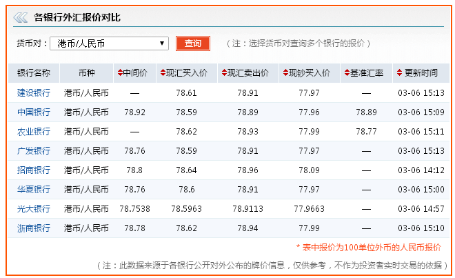 今曰外汇(今曰外汇排价)