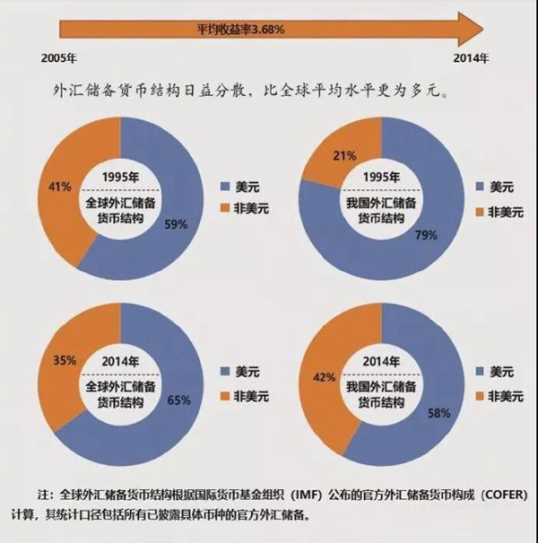 国内怎么做外汇(国内怎么做外汇交易)