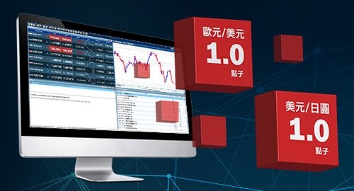 外汇问答(外汇专家答疑)
