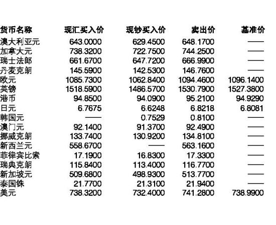 今日人民币外汇牌价(今日人民币外汇牌价中国银行)