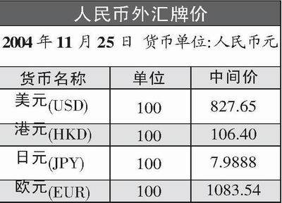 今日人民币外汇牌价(今日人民币外汇牌价中国银行)
