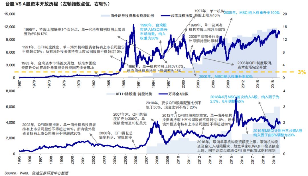 618外汇(618外汇网视频教程)