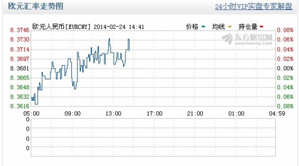 今日外汇行情(今日实时汇率查询)