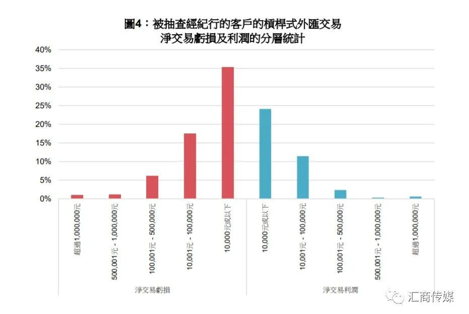 赚取外汇(赚取外汇有什么用)