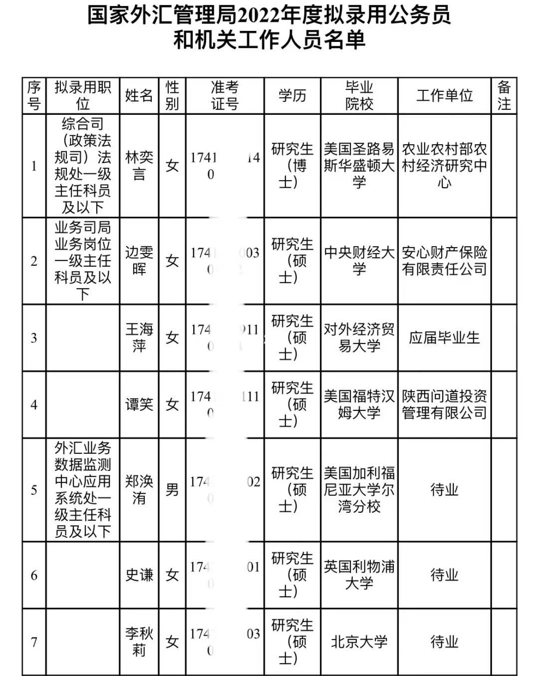 外汇管理局招聘(外汇管理局招聘要求)