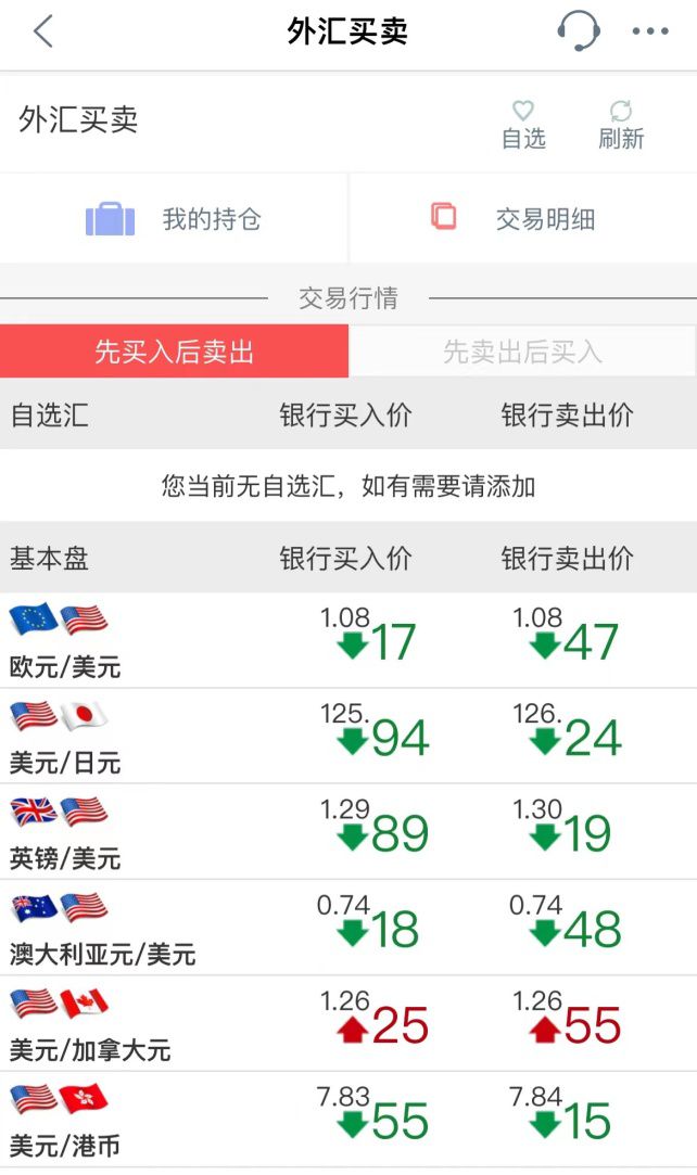 工行购买外汇(工行购买外汇后如何取款)
