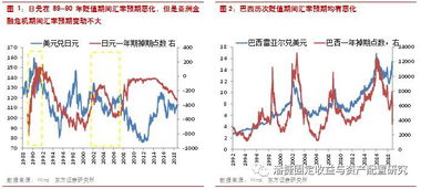 外汇发展趋势(外汇的趋势分析)